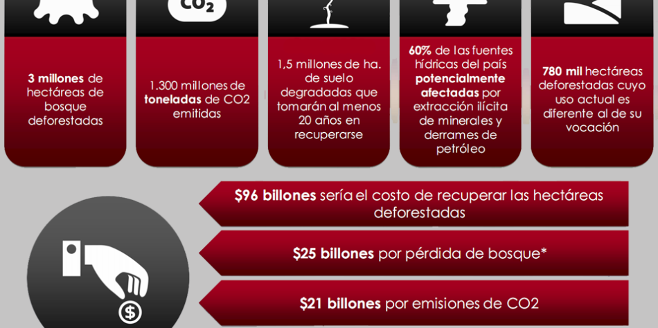 Colombia_environment_costs_960-950×633