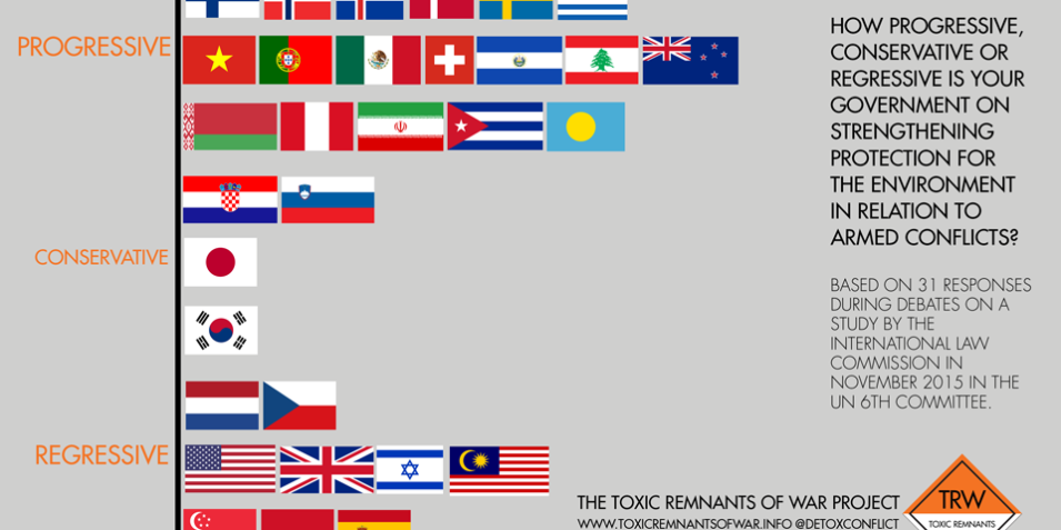 ILC_debate_2015_graph_conflict_environment_960