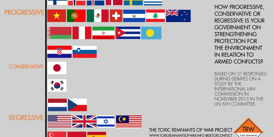ILC_debate_2015_graph_conflict_environment_960