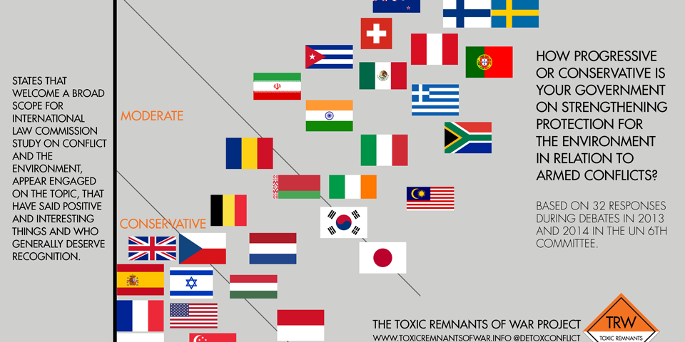 state_positions_graph_conflict_environment_960