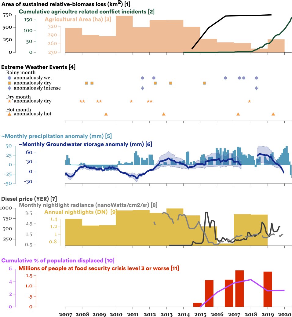 time_series time_series