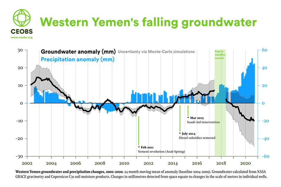 Where Groundwater Levels Are Falling, and Rising, Worldwide - The