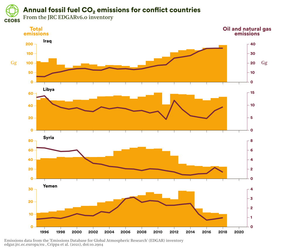Carbon emissions found to cost the world's economies 4 times as