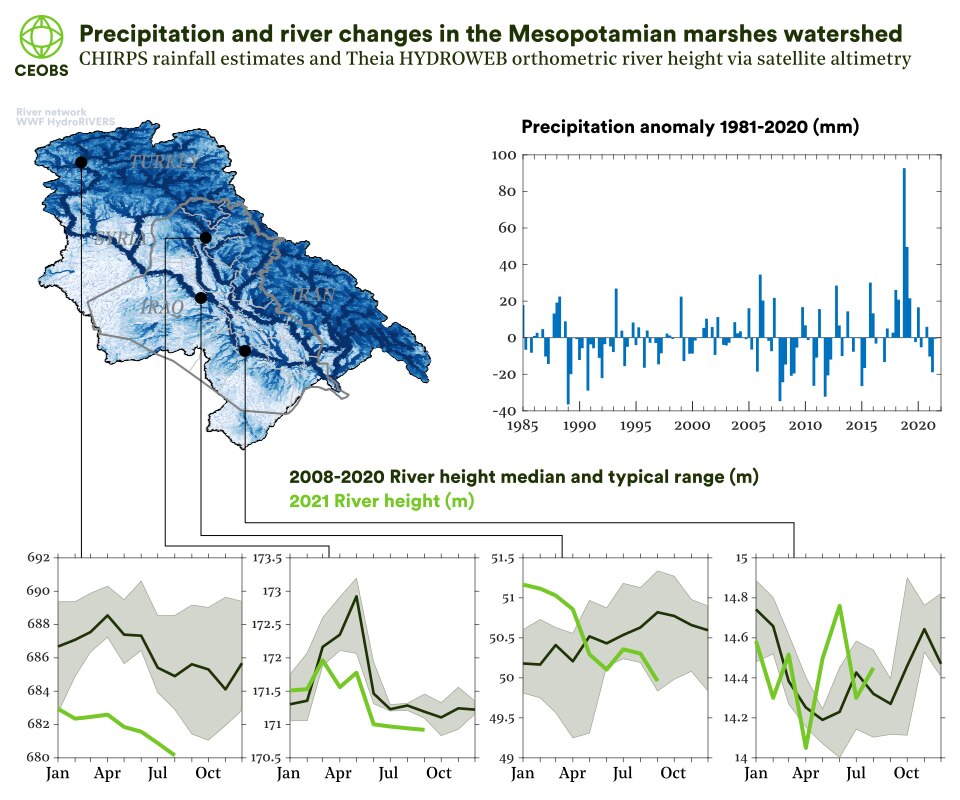 precip_rivers_v0 precip_rivers_v0