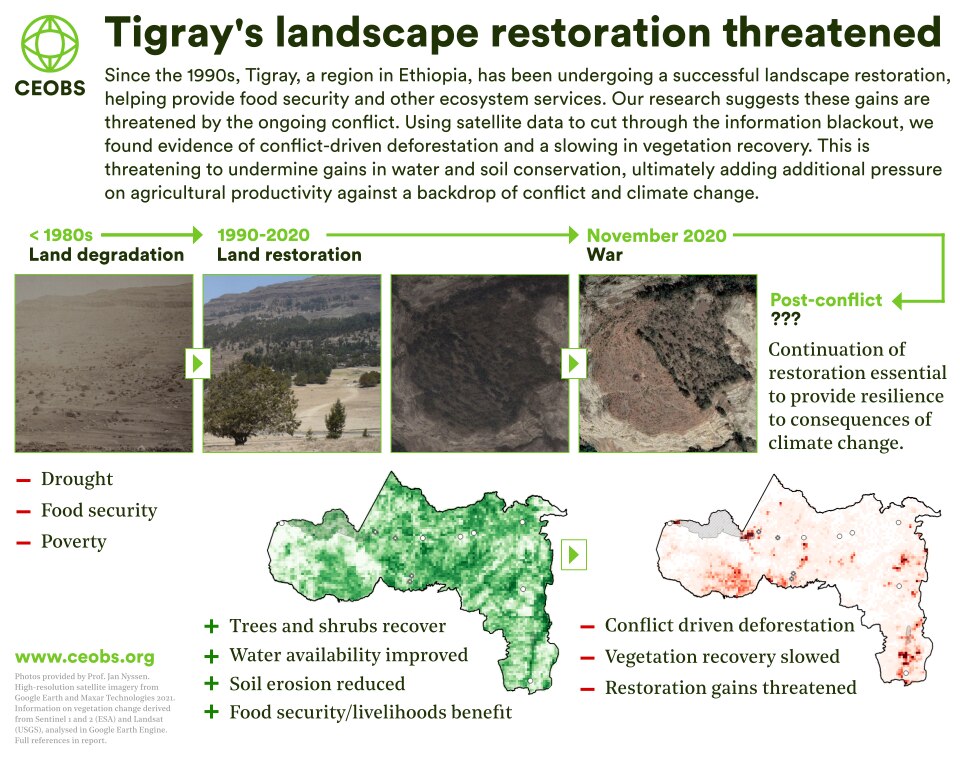 Restoration Business and Finance: Realising a Land of Opportunities