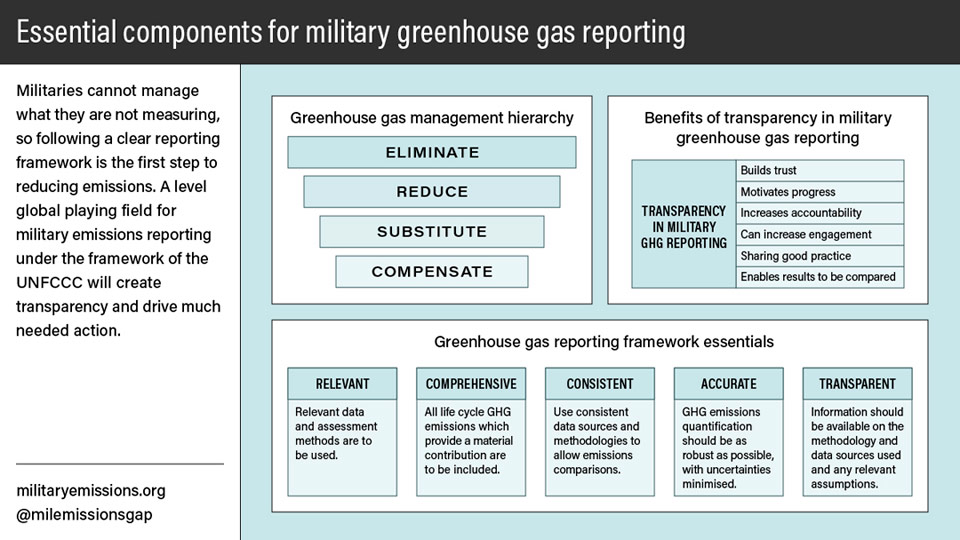 GHG Emissions Reporting