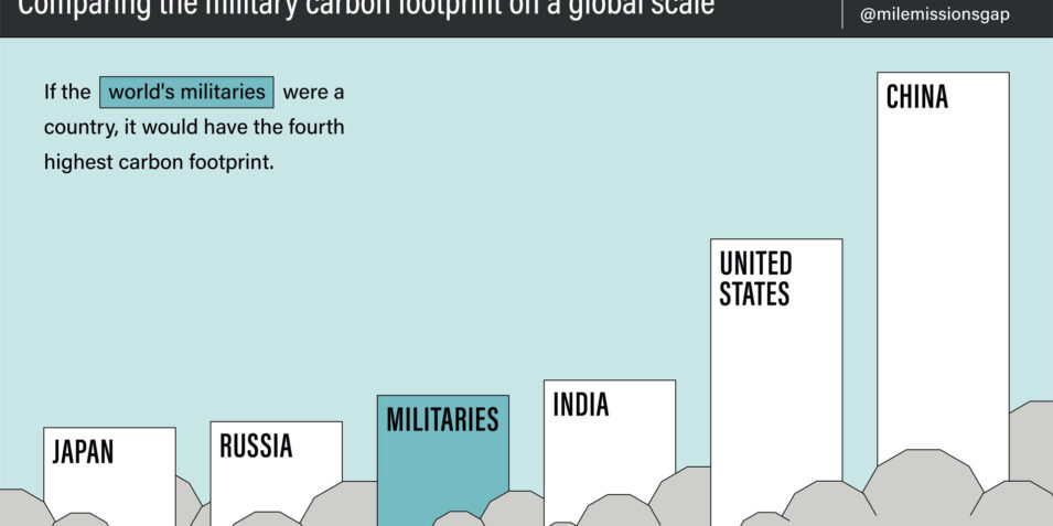 global_military_emissions_1920