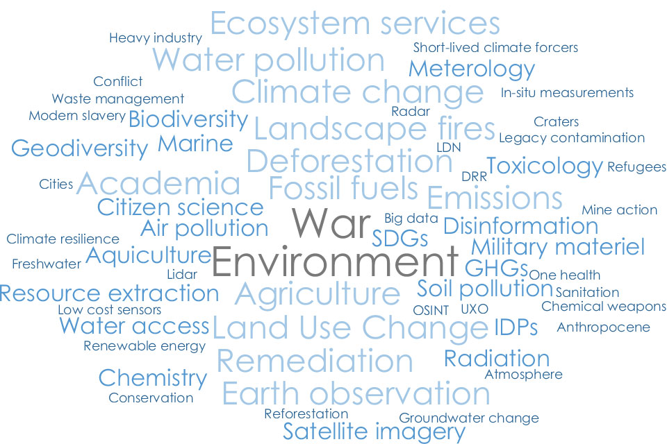 A word cloud presenting the potential scope of the new network's research interests.