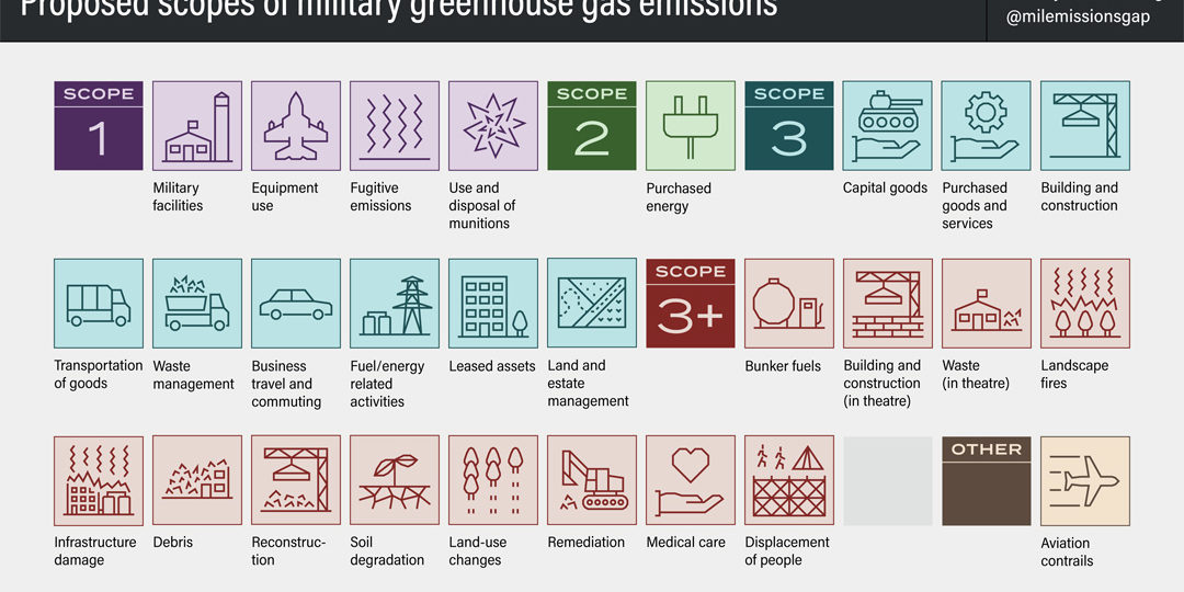 Proposed_scopes_of_military_GHG_emissions_1080