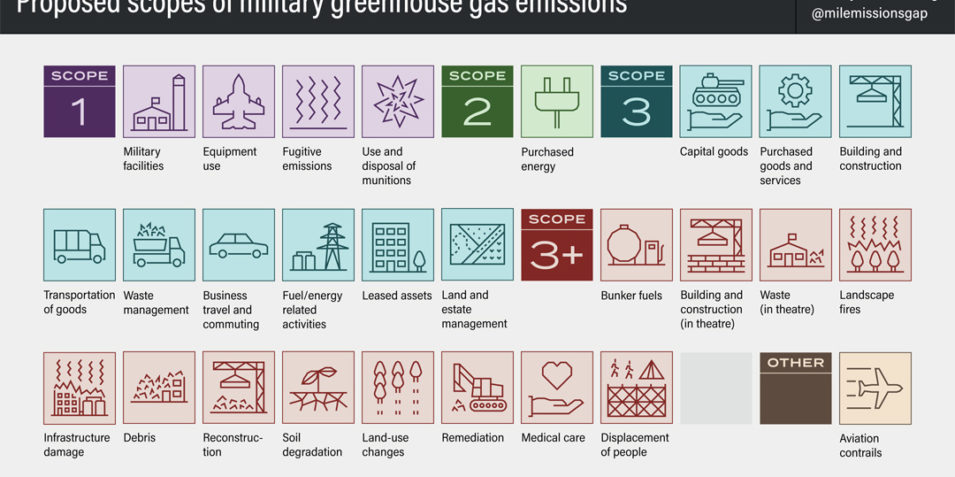 Proposed_scopes_of_military_GHG_emissions_1080