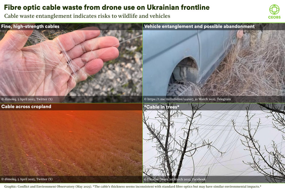 A composite of four images showing fibre optic cable waste on the battlefield. 1. Close up of the cable wrapped round someone's hand, it is about the same thickness and translucency as nylon fishing line. 2. A close up of the wheels of a grey 4x4 vehicle in long grass, a large quantity of cable is wrapped around its wheels and axles. 3. A new arable crop of young wheat plants taken when the sun is low, you can see the cable picked out by the light lying across the top of the crop. 4. The tops of small leafless trees against a grey sky, large quantities of cable are hanging from the branches - a note observes that this appears to be of greater thickness.