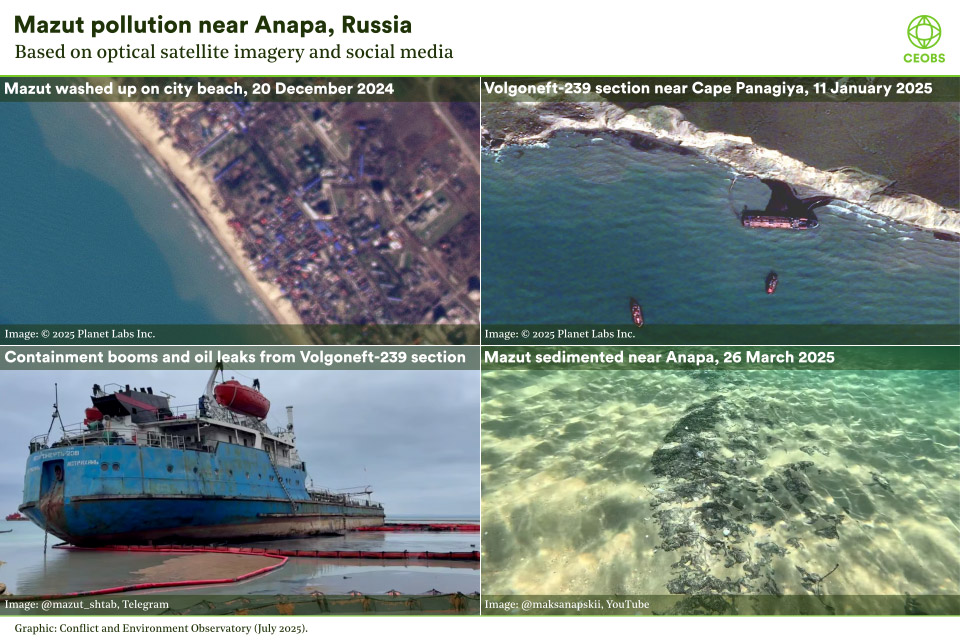 Visualisation, quartered into four images, clockwise from top left: 1) Slightly blurred satellite image of a coastal town, a yellow strip of beach, and the blue sea, stretches of the beach appear black with oil; 2) Satellite image of one of the wreck sites. Most of the image is the sea in shades of mid blue, in the top right a coast line and white cliffs, in the centre of the image the lozenge like shape of a small tanker can be seen, just offshore, between it and the cliffs is a black slick of oil. Three smaller craft are offshore nearby; 3) underwater photo, blurry image of yellow sand lit by dappled sunlight, in the centre a patch is dark brown to black, sediment and shells stuck together with the oil; 4) The stern of a beached Volgoneft tanker, its hull is dark to light blue, the superstructure white, it is encircled by an orange boom to capture oil.