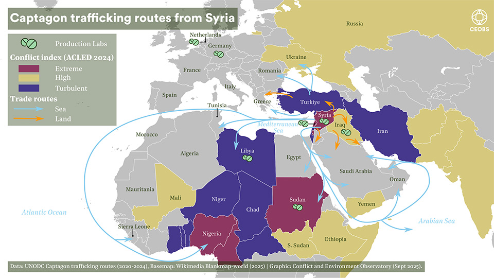 A map of Europe, western Asia and the northern half of Africa. Blue arrows reveal maritime trafficking routes from Syria and Lebanon to countries including Sudan, Sierra Leone, Greece and Ukraine; land routes include Iraq, Saudi Arabia, Turkey and Jordan. Production site are recorded in Libya, Sudan, Iraq, Germany and the Netherlands.