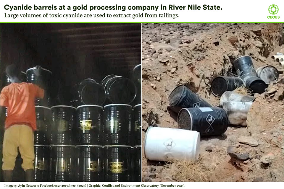 Two images, on the left, a man in an orange t short loads black cyanide barrels into the back of a truck, each is around 50 cm high, 18 can be seen but many more are stacked behind them. On the right, a rough trench cut into the desert full of used and rusting cyanide barrels.