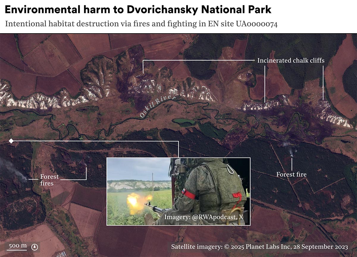 A satellite image of part of Dvorichanskyi NNP showing a range of white chalk cliffs running left to right, in front is the meandering Oskil river and a broad strip of coniferous forest. Forest fires are visible, while points on the cliffs where fire scars are present are highlighted. An inset shows a soldier firing a heavy calibre weapon towards white cliffs.