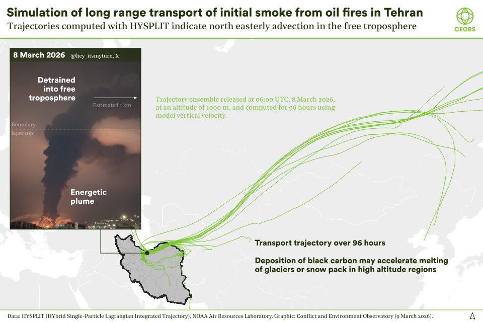 Figure showing an energetic black smoke plume rising into the free troposphere next to a map showing forecast trajectories of where this smoke is likely to be transported - generally to the north west towards Kazakhstan, Russia and China.