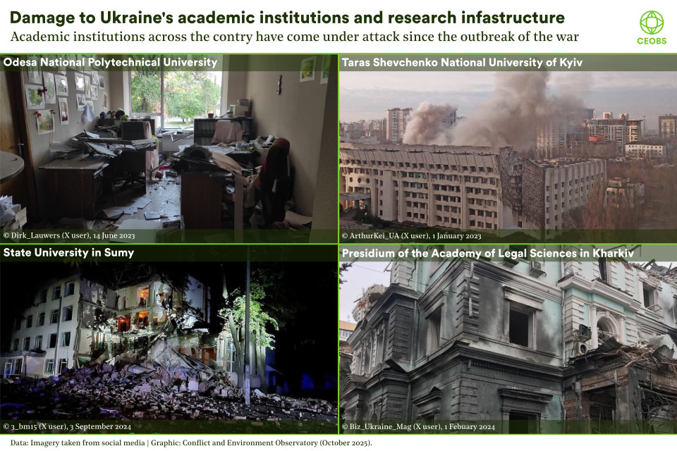 A composite of four images showing physical damage to academic institutions in in Ukraine, with locations in Odesa, Kyiv, Sumy and Kharkiv