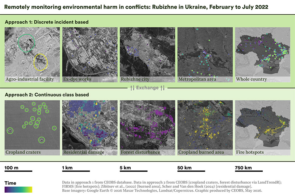 Figure showing the difference between discrete incidents based monitoring versus continuous class based monitoring. Each example has five different black and white satellite images with features picked out in colour highlights. Continuous class based examples include cropland craters, fire hotspots and forest disturbance.